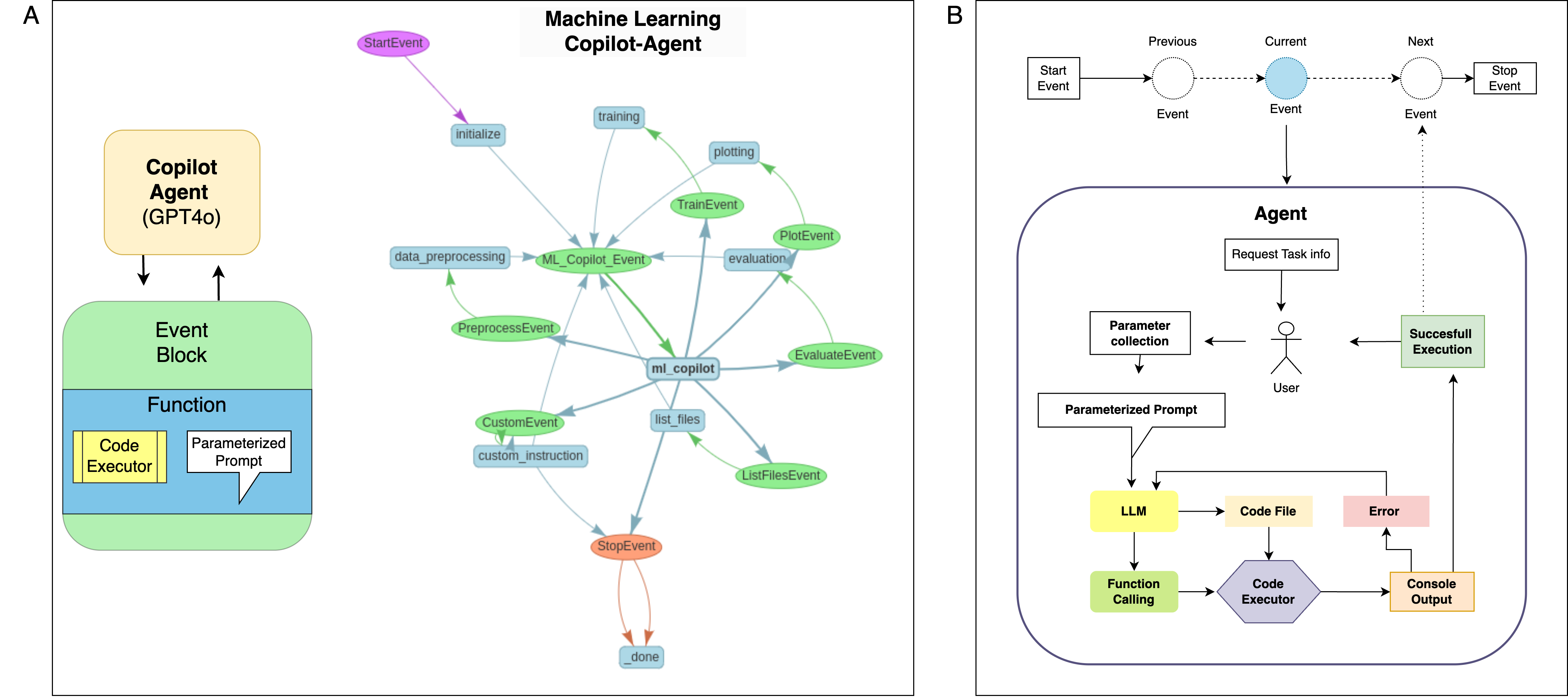ML Copilot system architecture diagram